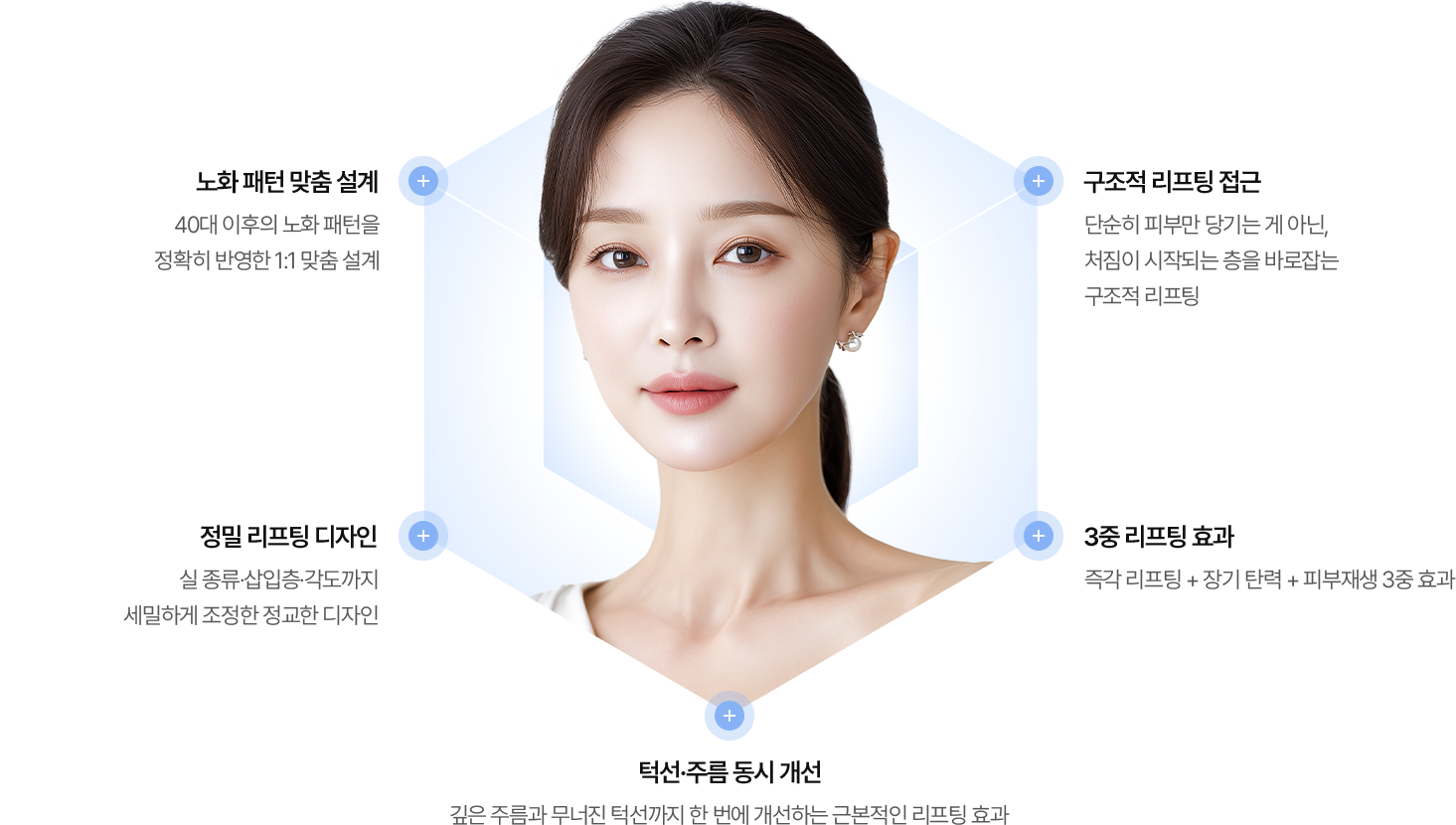 40·50대에게 집중 리프팅이 필요한 이유