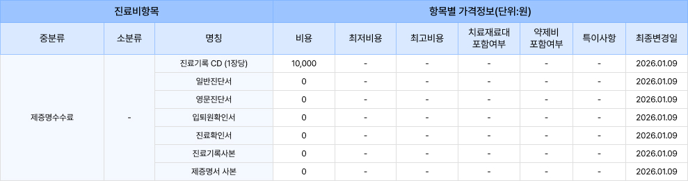 刻字不包含在服务范围内的费用指南证书费用