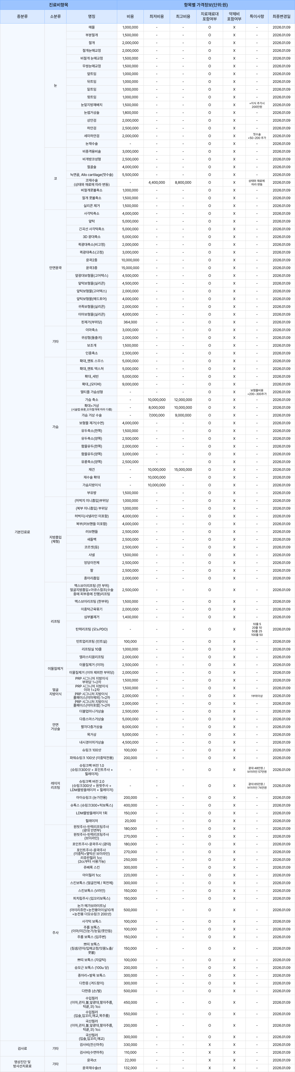 새김 비급여수가안내 행위료